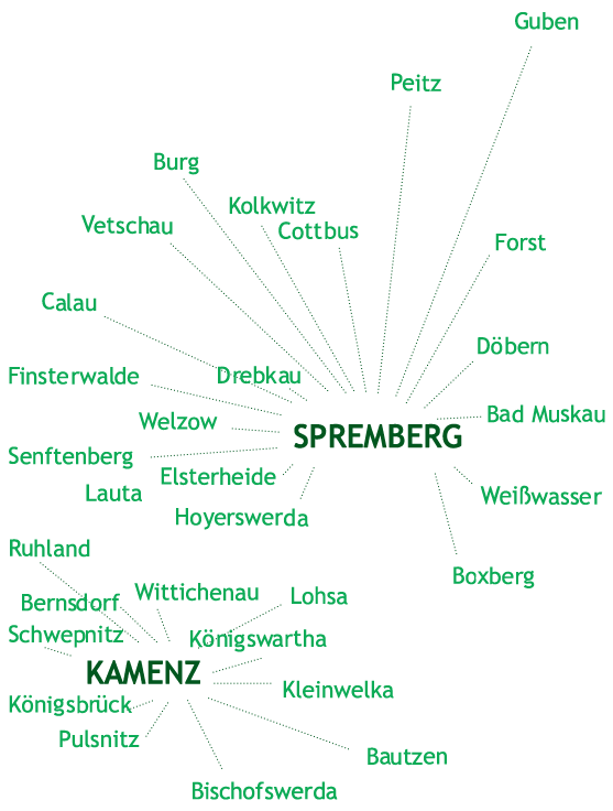 Versorgungsgebiet Santitätsfachgeschäft